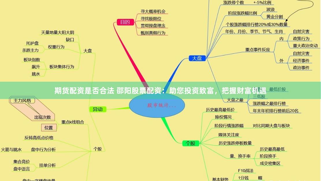 期货配资是否合法 邵阳股票配资：助您投资致富，把握财富机遇