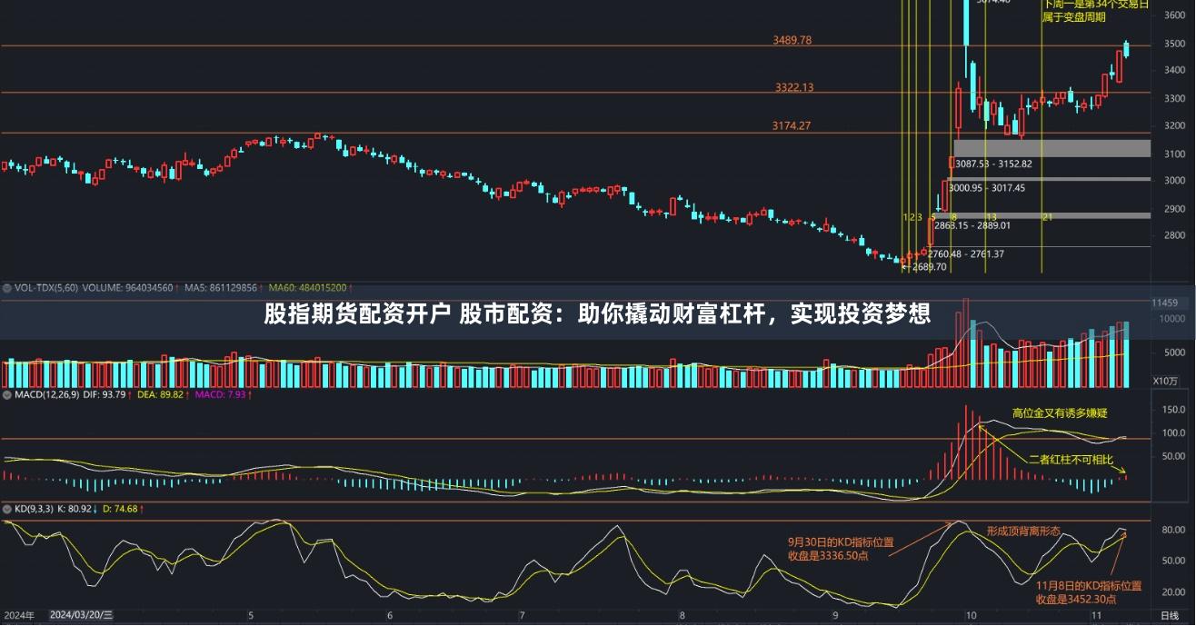股指期货配资开户 股市配资：助你撬动财富杠杆，实现投资梦想