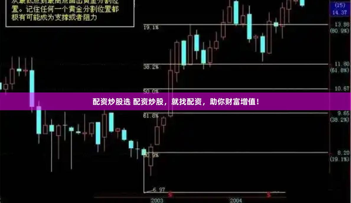 配资炒股选 配资炒股，就找配资，助你财富增值！