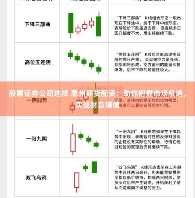 股票证券公司选择 惠州期货配资:助你把握市场机遇,实现财富增值