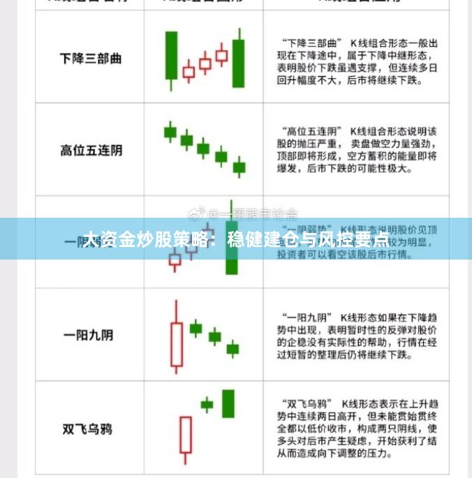 大资金炒股策略：稳健建仓与风控要点