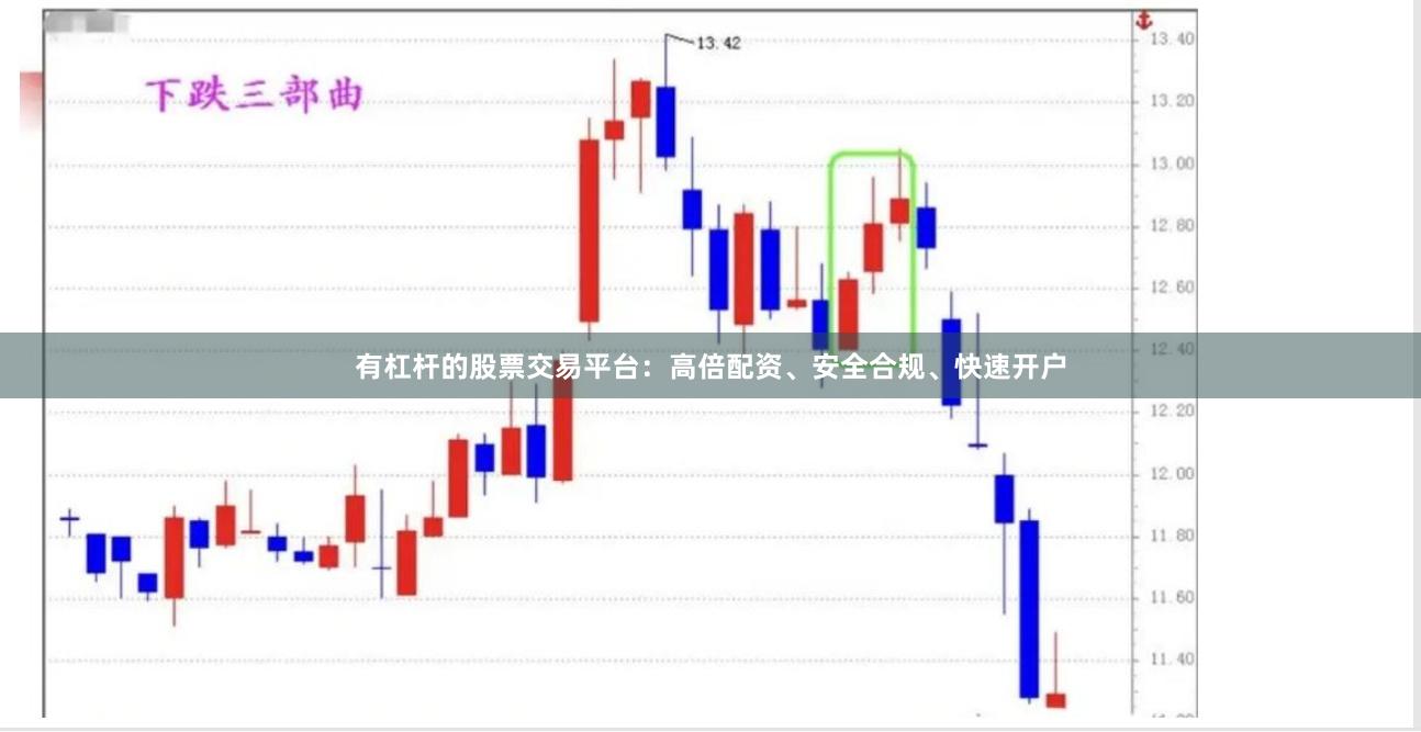 有杠杆的股票交易平台：高倍配资、安全合规、快速开户