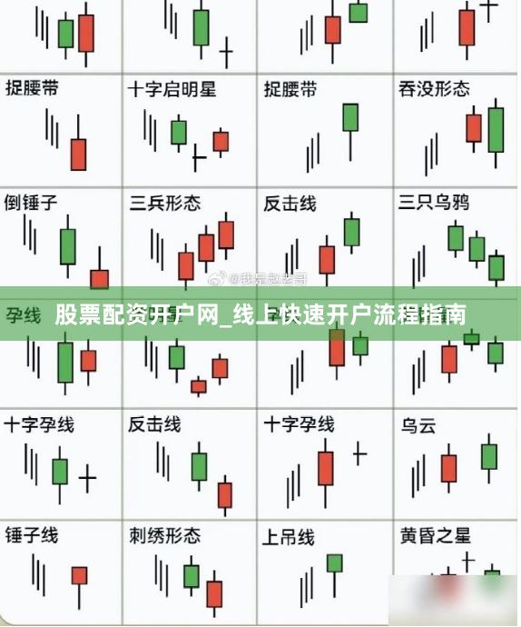股票配资开户网_线上快速开户流程指南